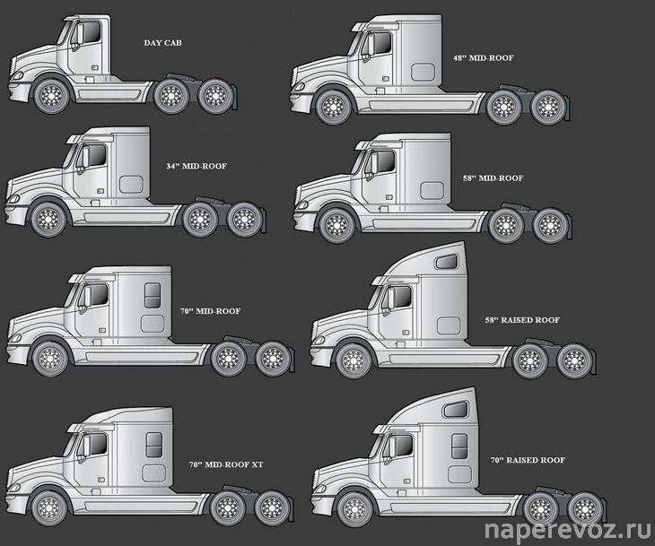 американские грузовики Freightliner схема